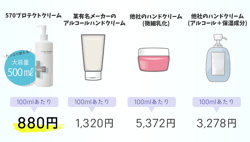 他社製品との金額比較